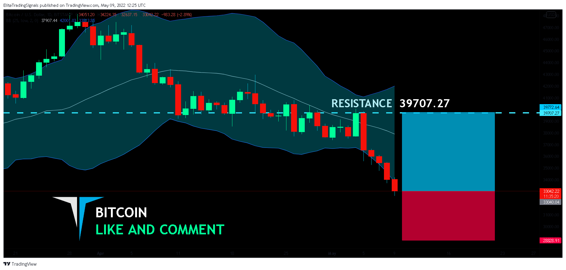 BITSTAMP:BTCUSD Chart Image by EliteTradingSignals