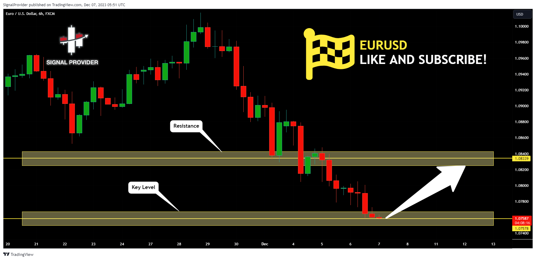 FX:EURUSD Chart Image by SignalProvider