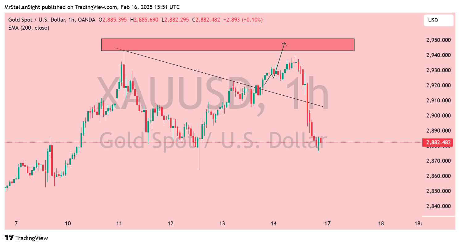 OANDA:XAUUSD Chart Image by MrStellanSight
