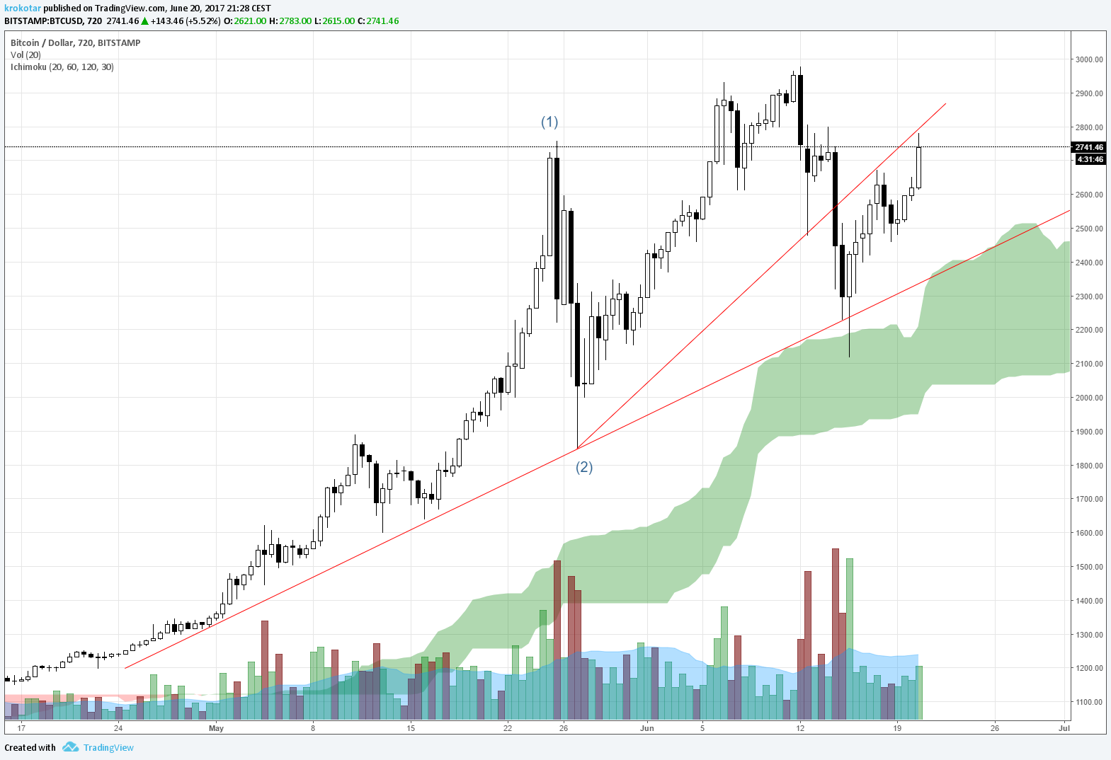  Chart Image