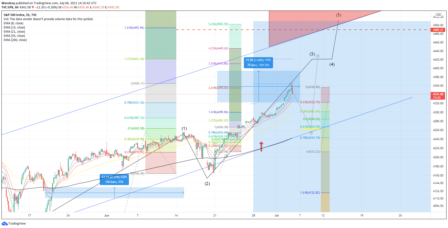  Chart Image