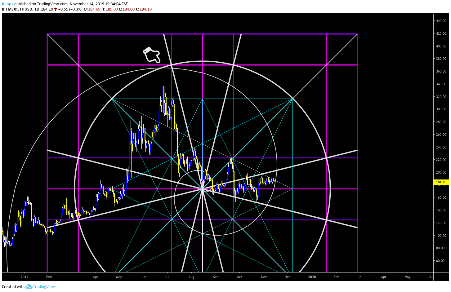  Chart Image