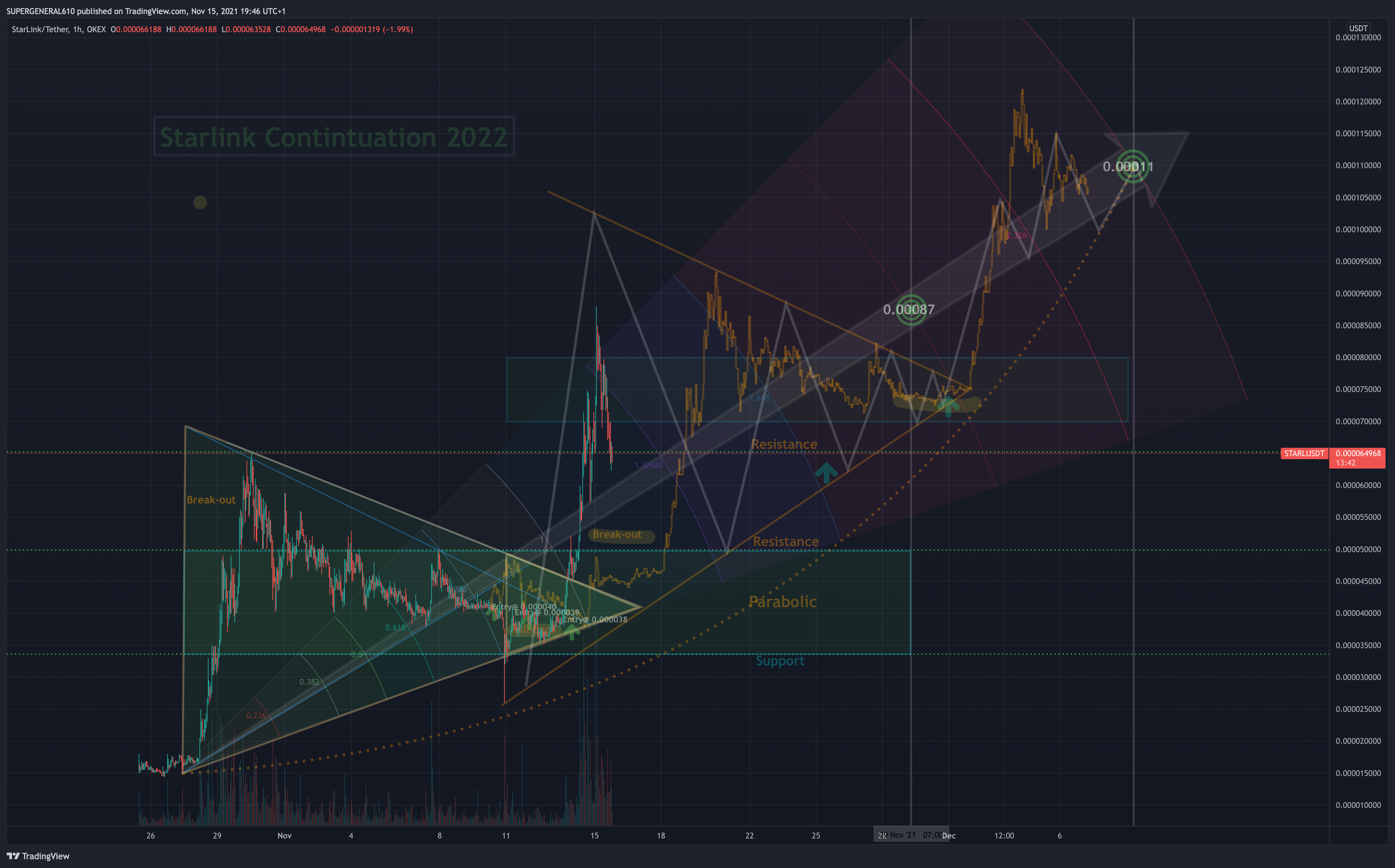 OKEX:STARLUSDT Chart Image by SUPERGENERAL610