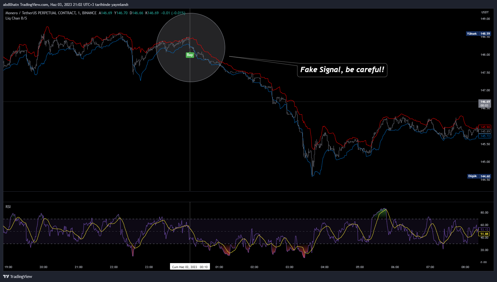 BINANCE:XMRUSDT.P Chart Image by Genesis-Trader