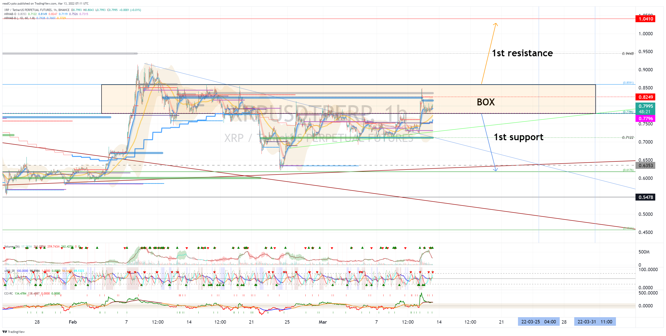 BINANCE:XRPUSDTPERP Chart Image by readCrypto