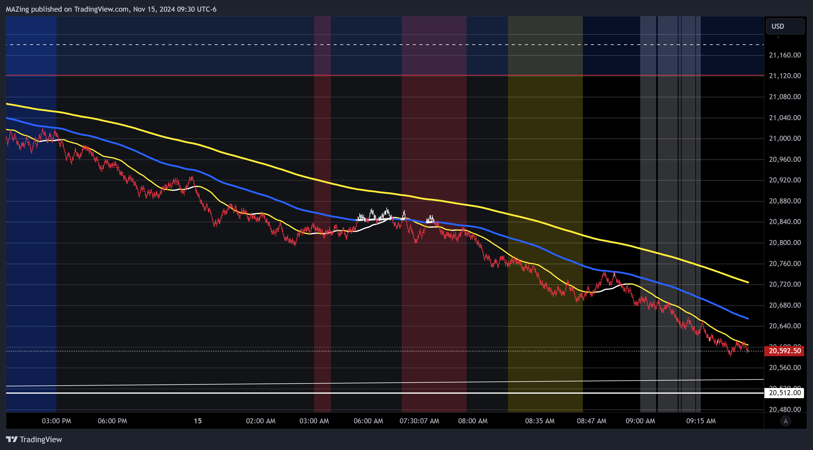 CME_MINI:NQ1! Chart Image by MAZing