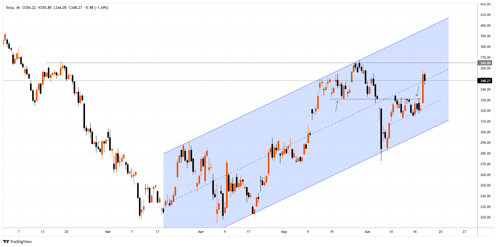 TSLA Chart Image