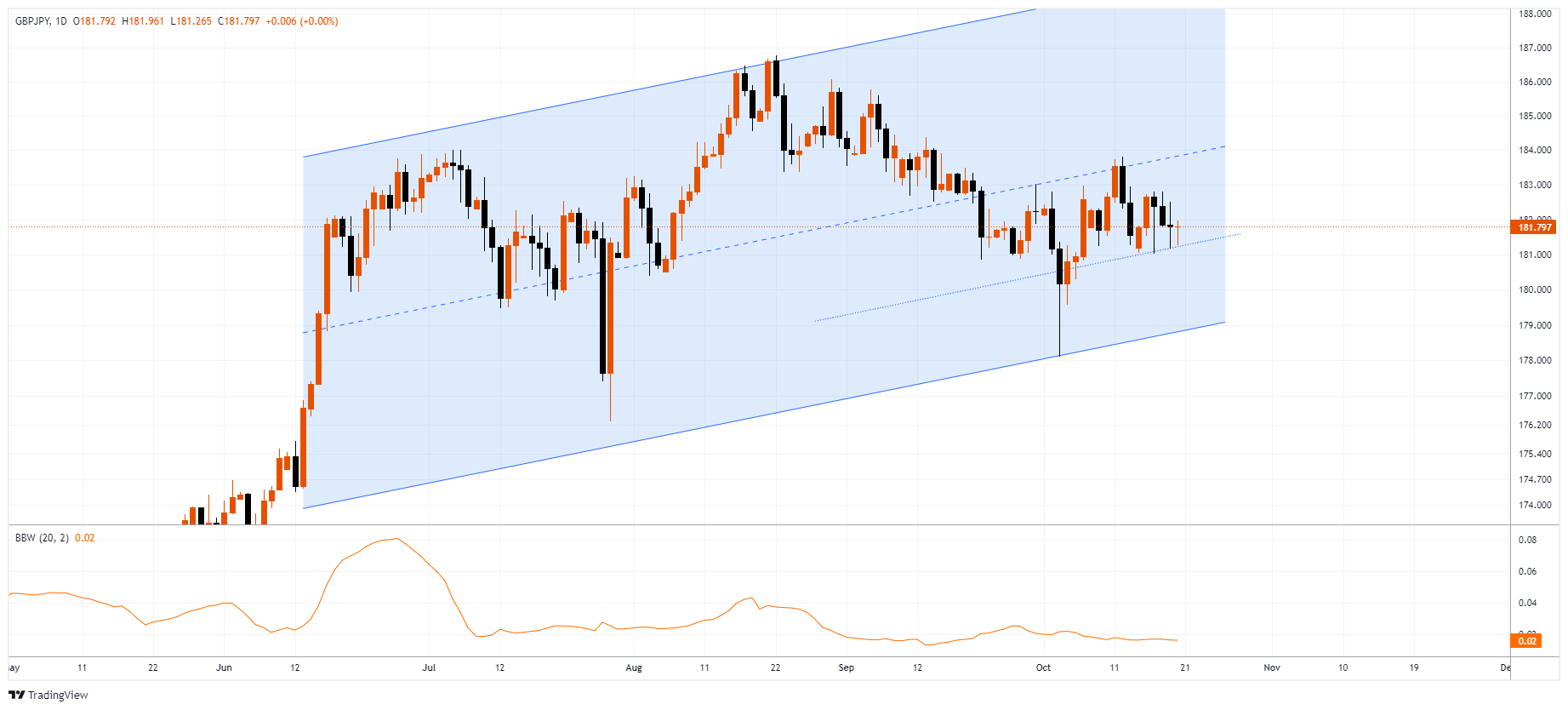 GBPJPY Chart Image