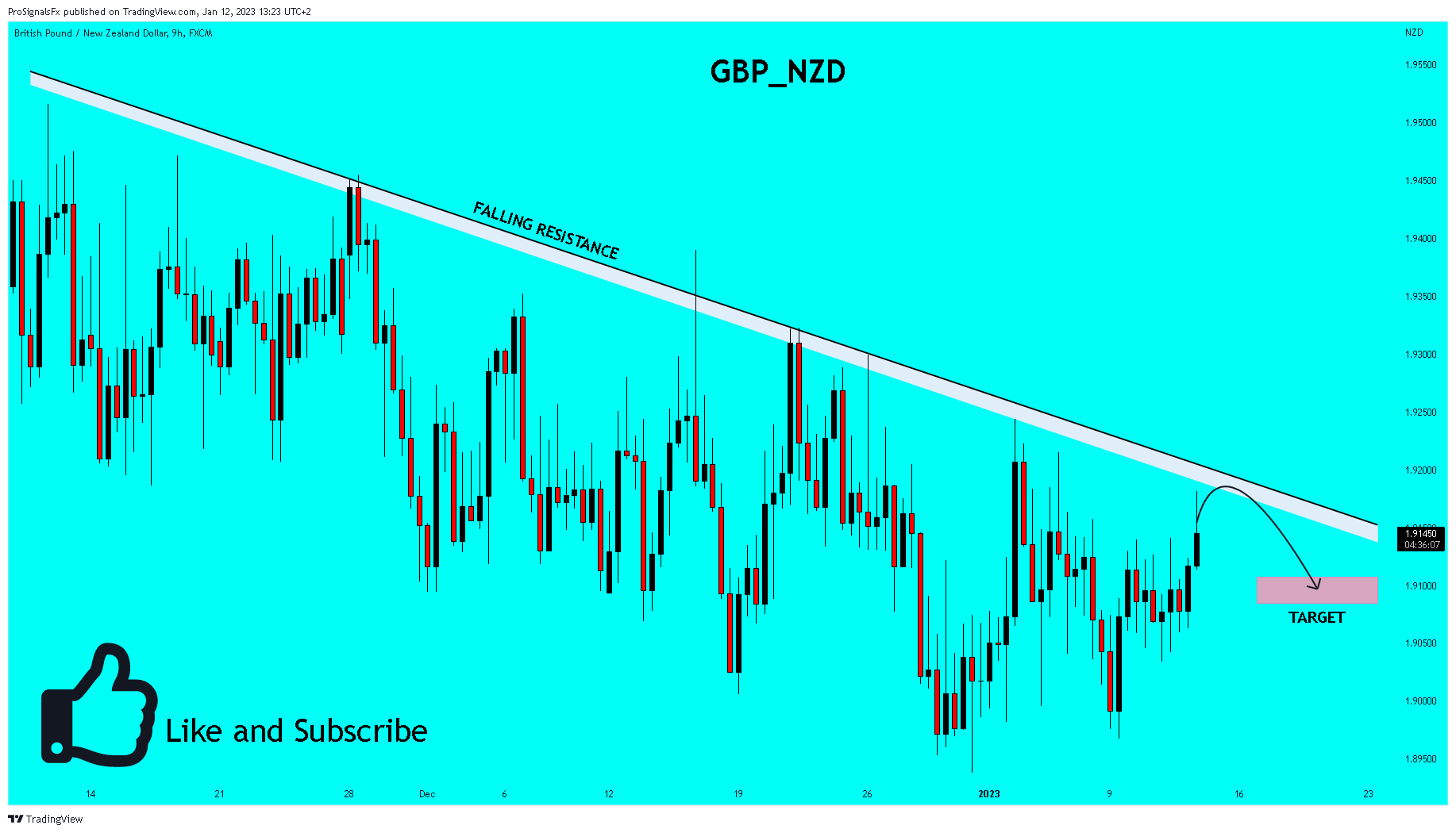 FX:GBPNZD Chart Image by ProSignalsFx