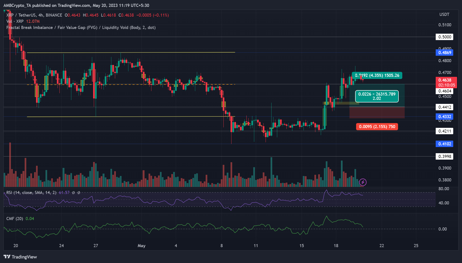 BINANCE:XRPUSDT Chart Image by AMBCrypto_TA