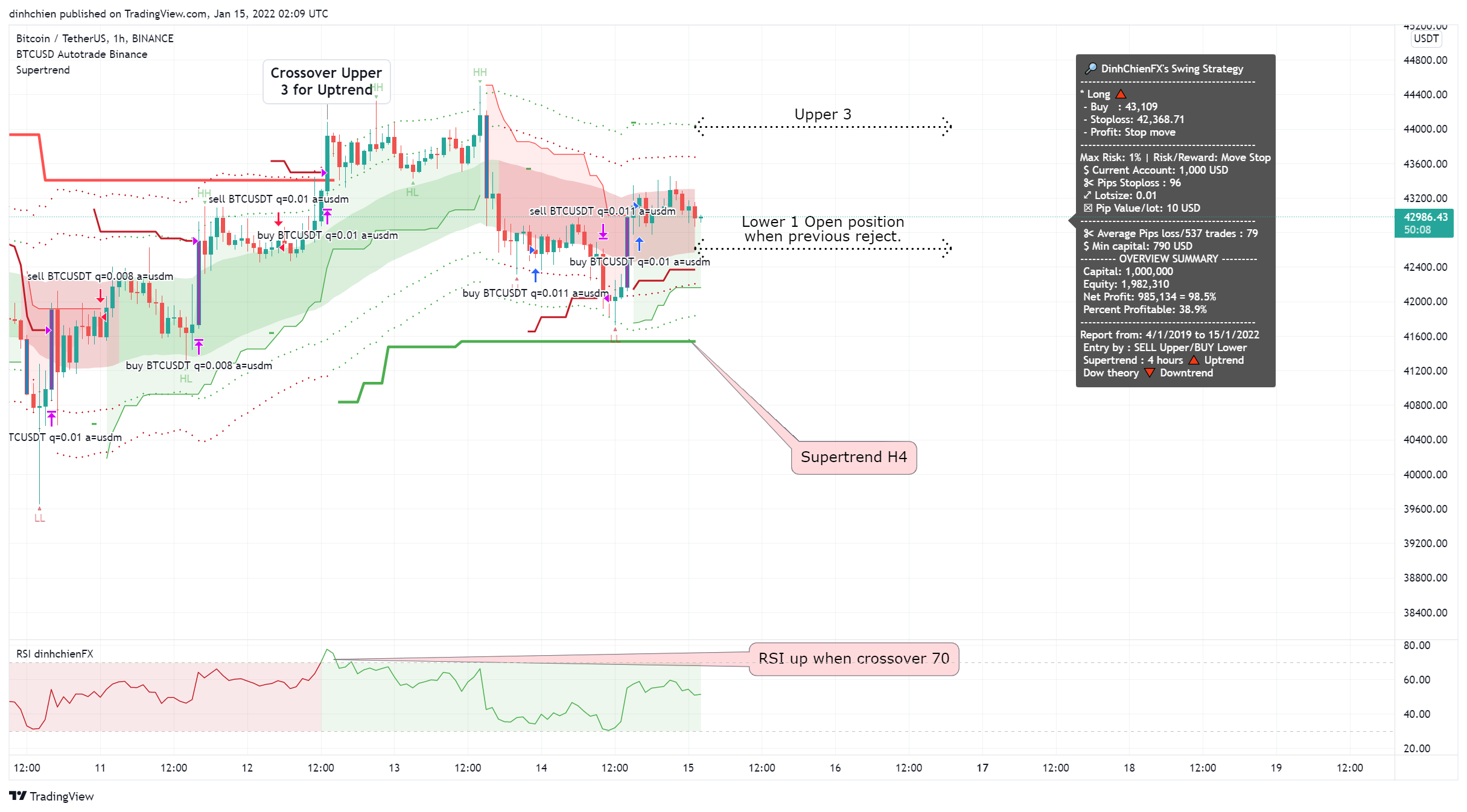 BINANCE:BTCUSDT Chart Image by dinhchien