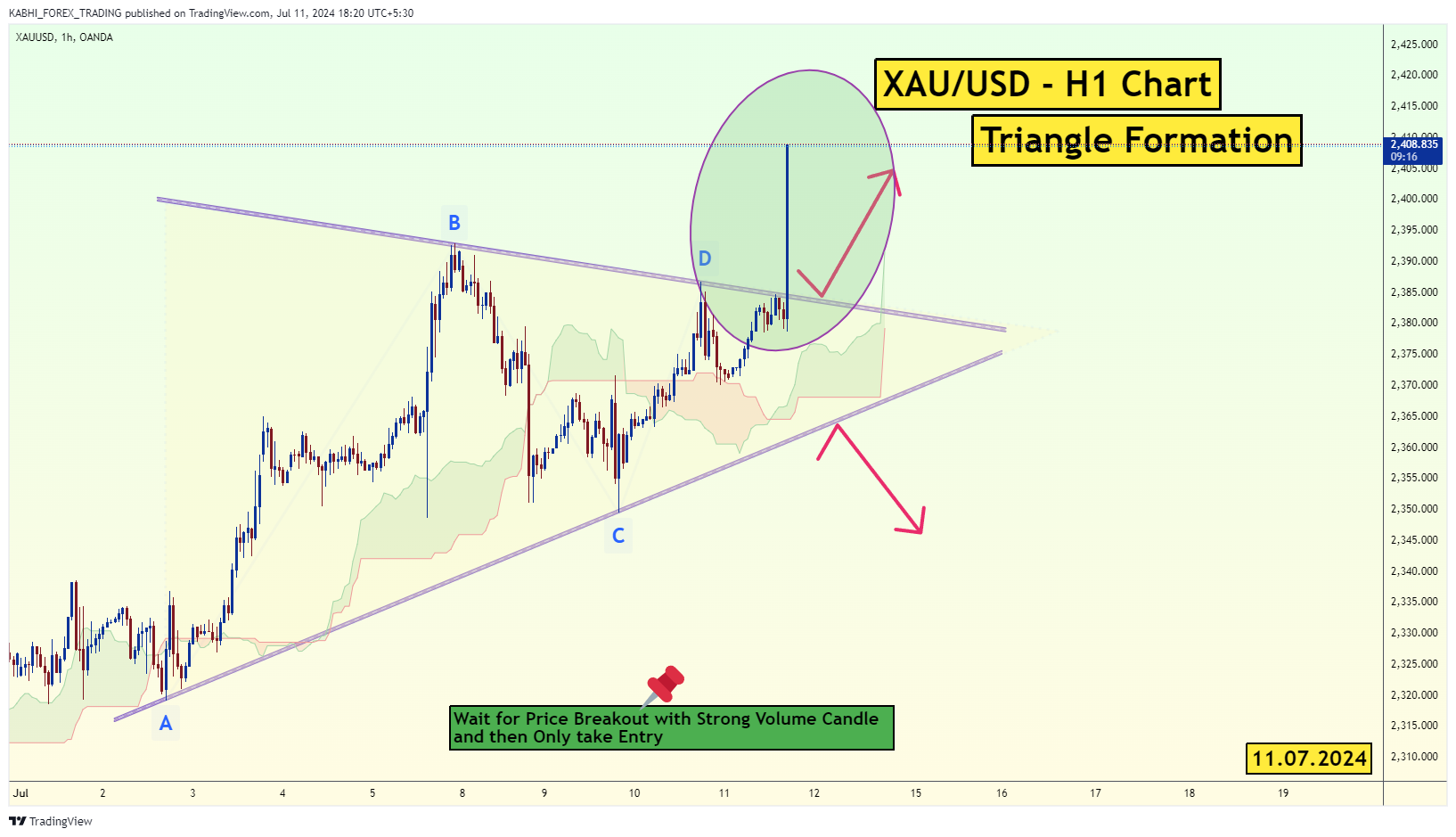 OANDA:XAUUSD Chart Image by KABHI_TA_TRADING