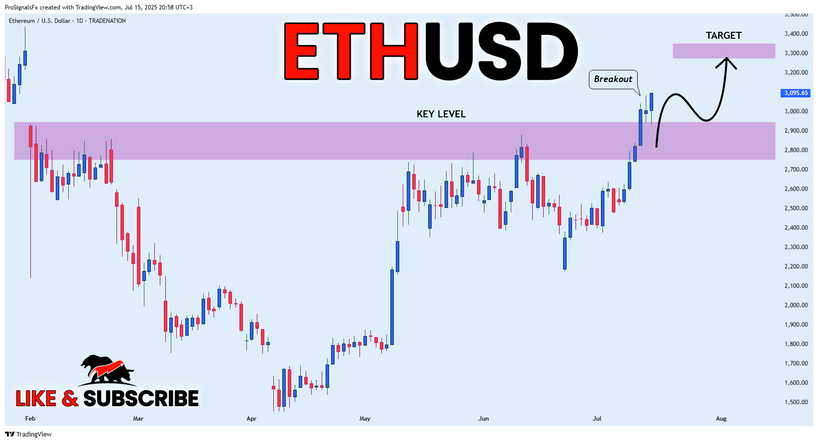 TRADENATION:ETHUSD Chart Image by ProSignalsFx