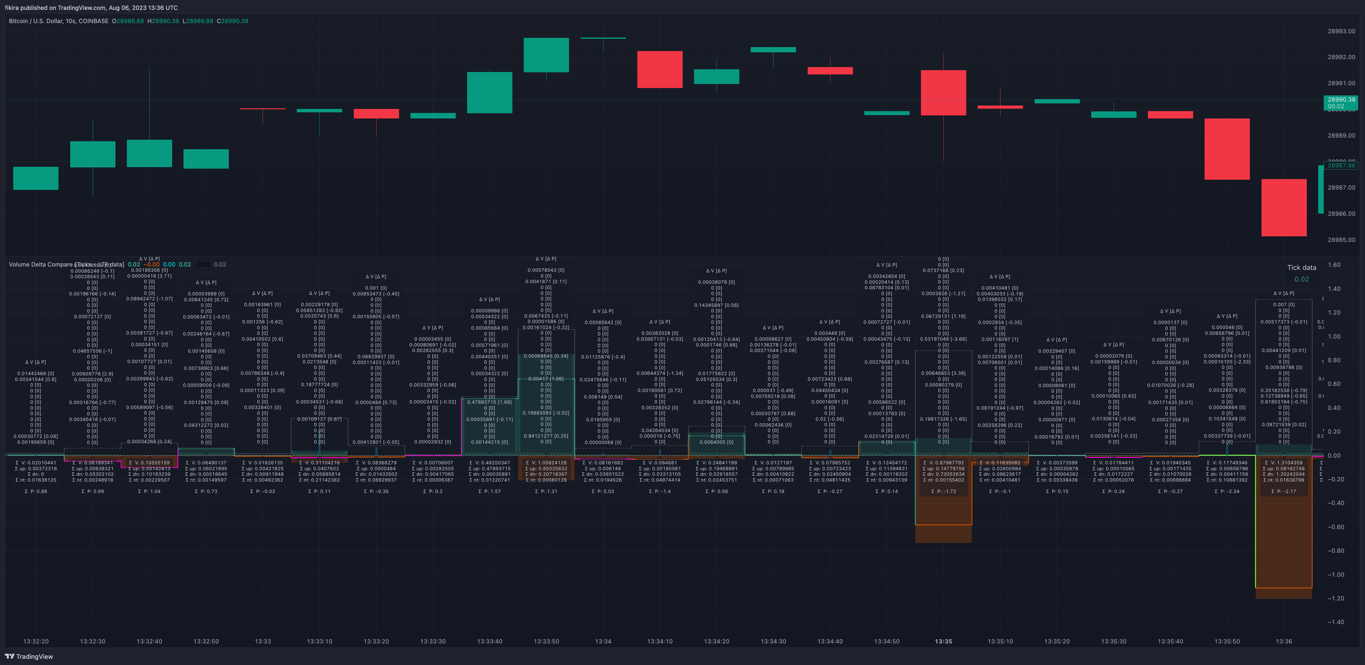 COINBASE:BTCUSD Chart Image by fikira