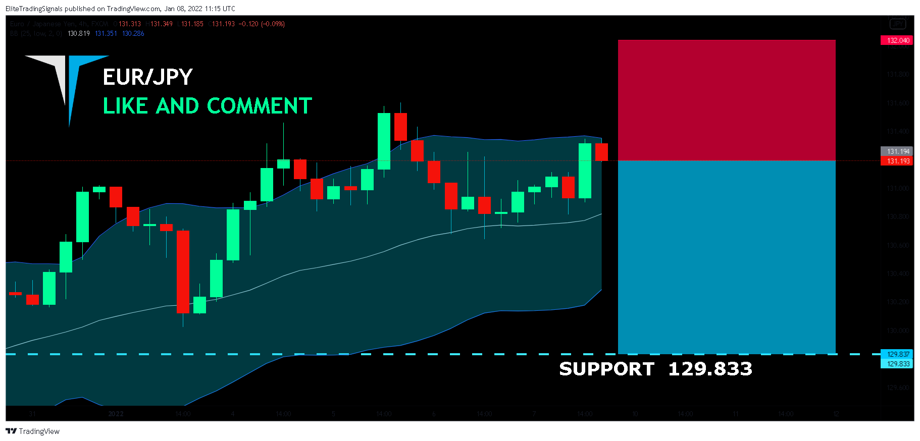 FX:EURJPY Chart Image by EliteTradingSignals