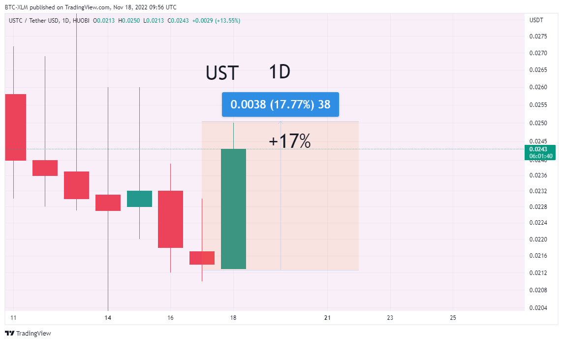 HUOBI:USTCUSDT Chart Image by BTC-XLM