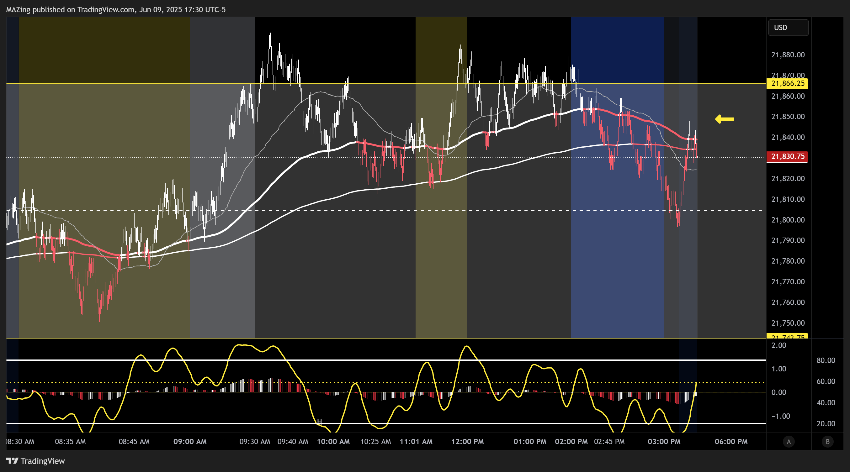CME_MINI:NQ1! Chart Image by MAZing