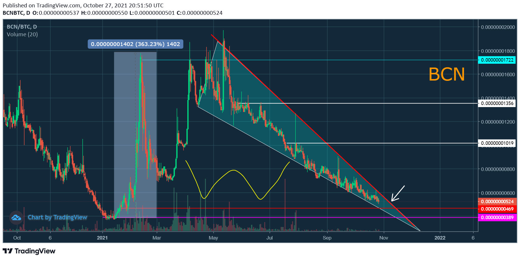  Chart Image