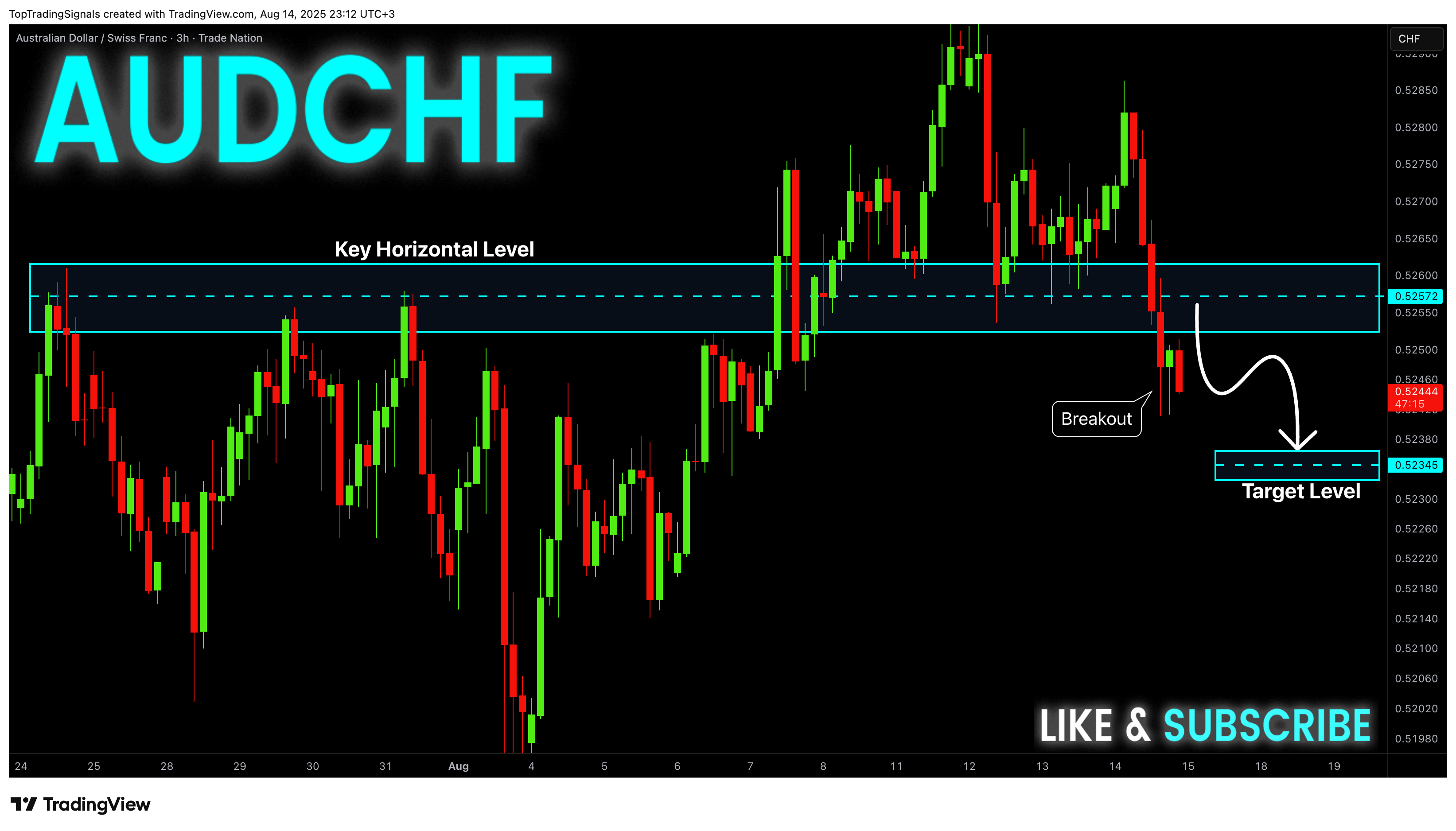 TRADENATION:AUDCHF Chart Image by TopTradingSignals