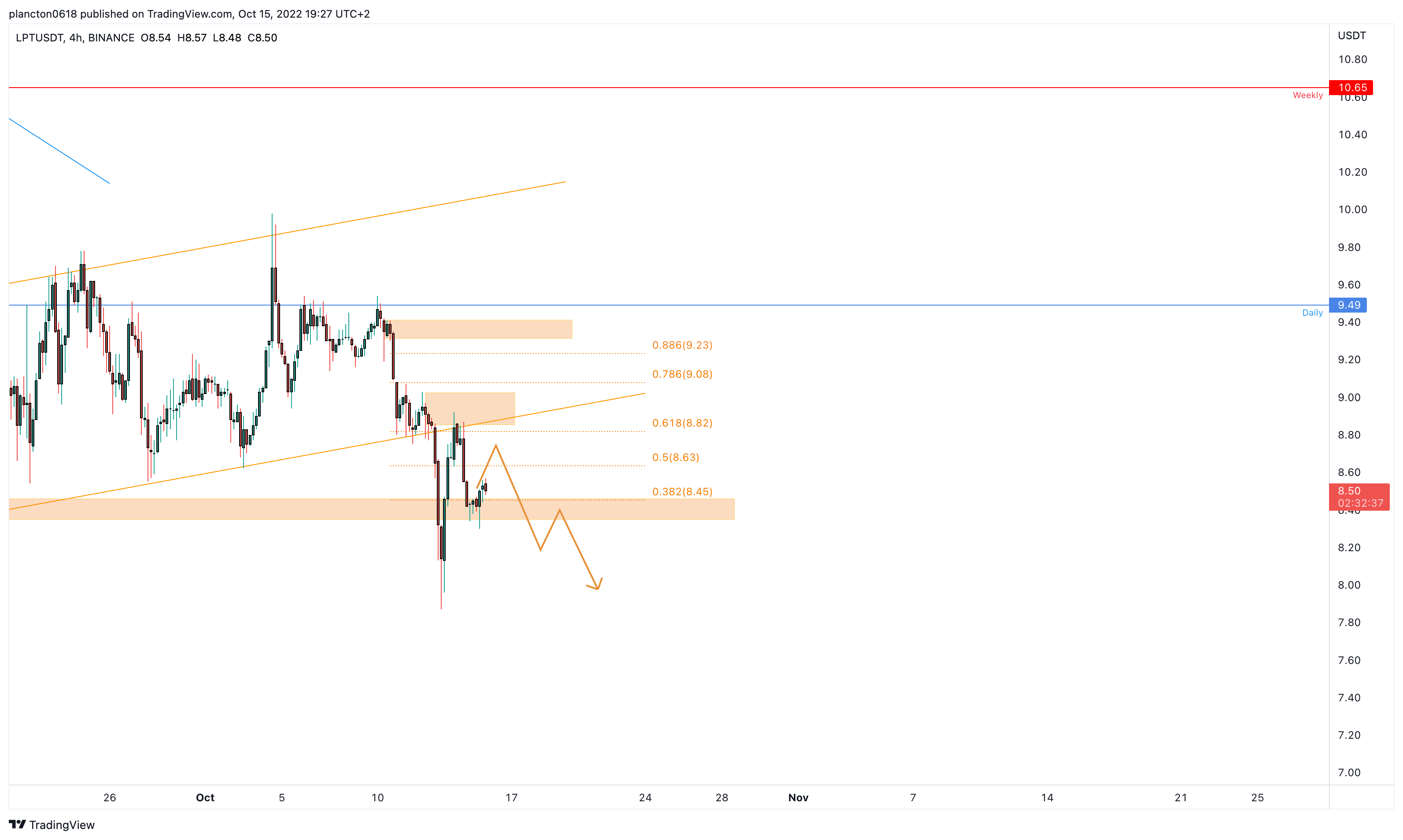BINANCE:LPTUSDT Chart Image by InkyGrip