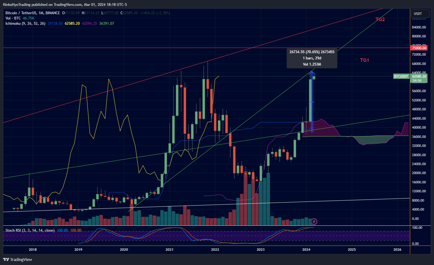 BINANCE:BTCUSDT Chart Image by KinkoHyoTrading