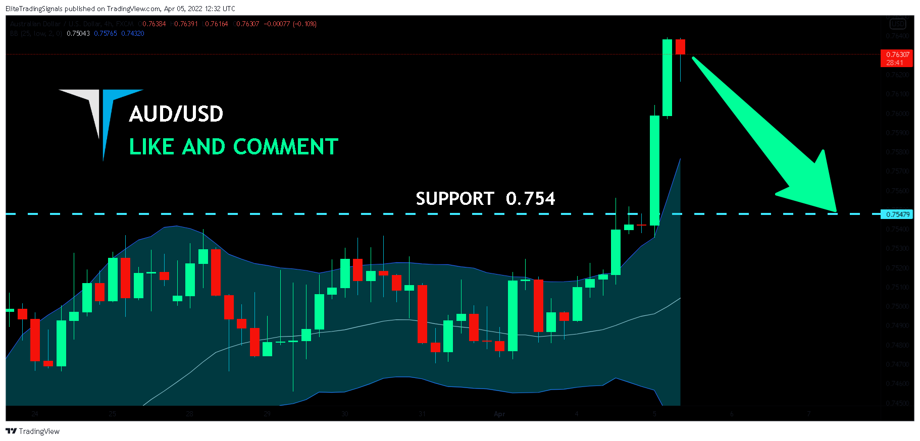 FX:AUDUSD Chart Image by EliteTradingSignals