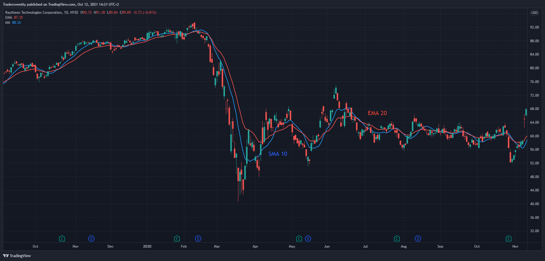  Chart Image