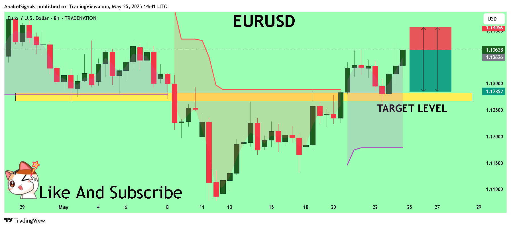 TRADENATION:EURUSD Chart Image by AnabelSignals