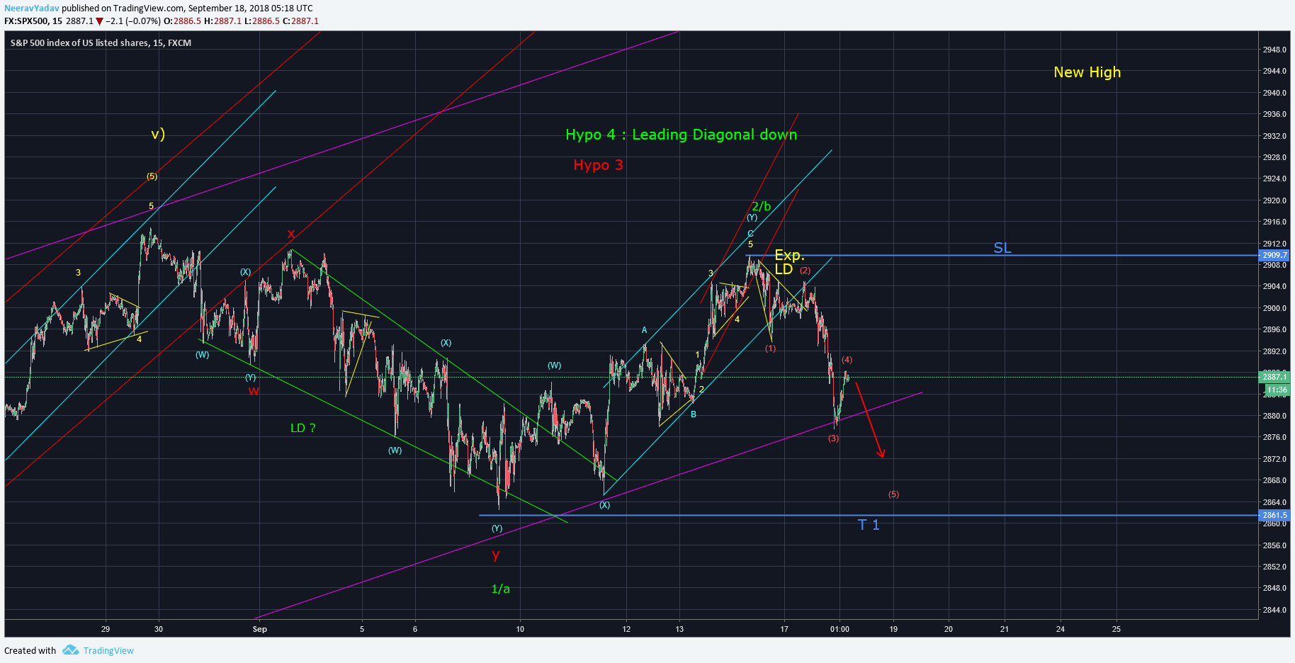  Chart Image