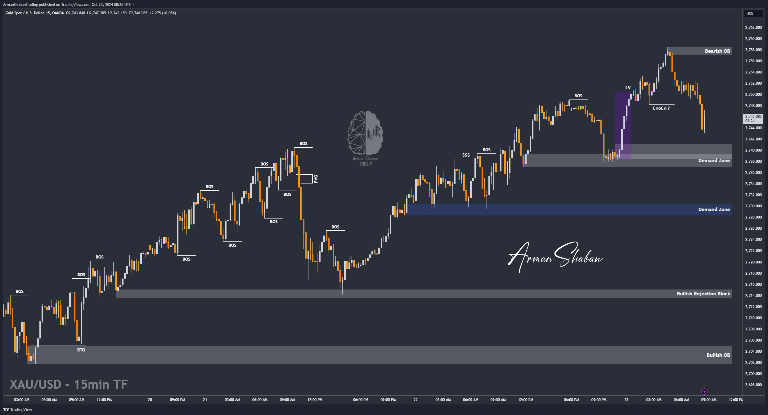 OANDA:XAUUSD Chart Image by ArmanShabanTrading