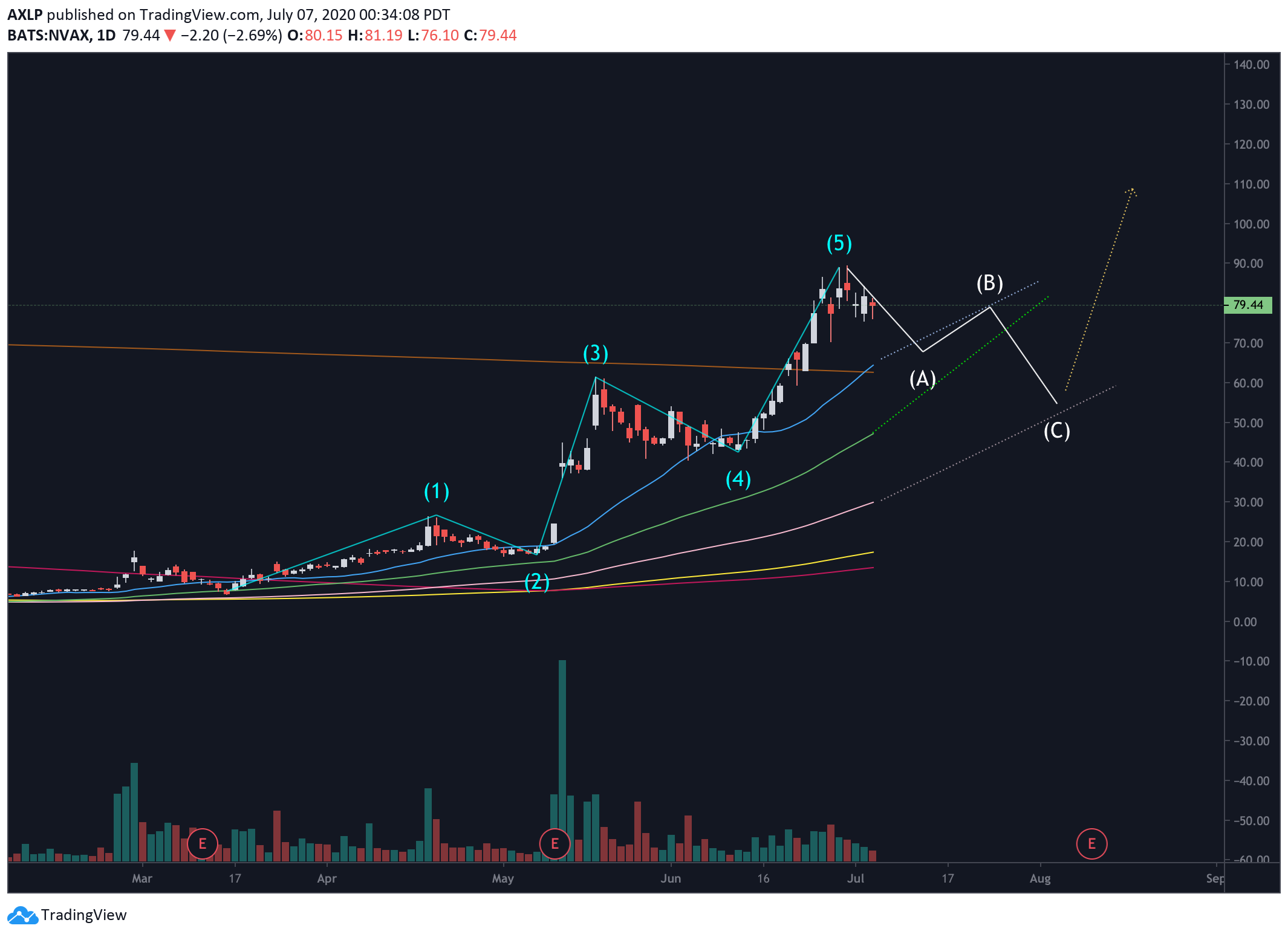  Chart Image