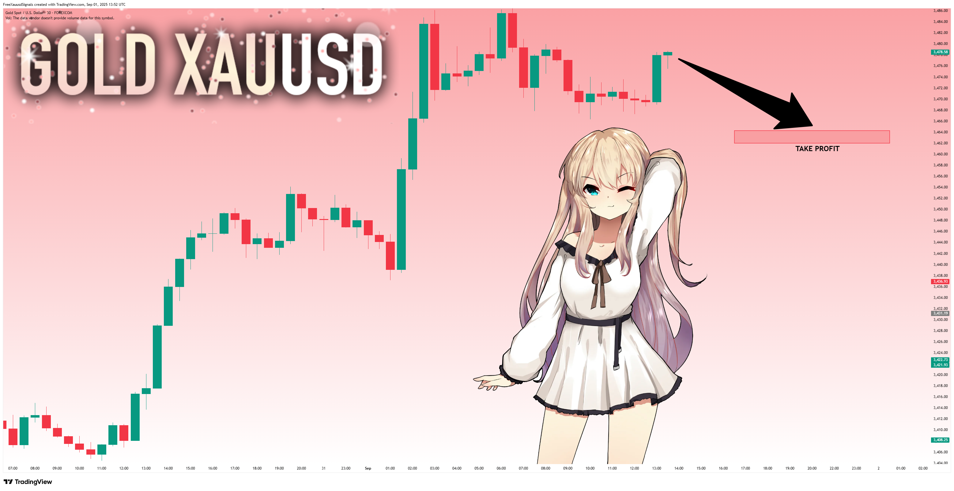 FOREXCOM:XAUUSD Chart Image by FreeXauusdSignals