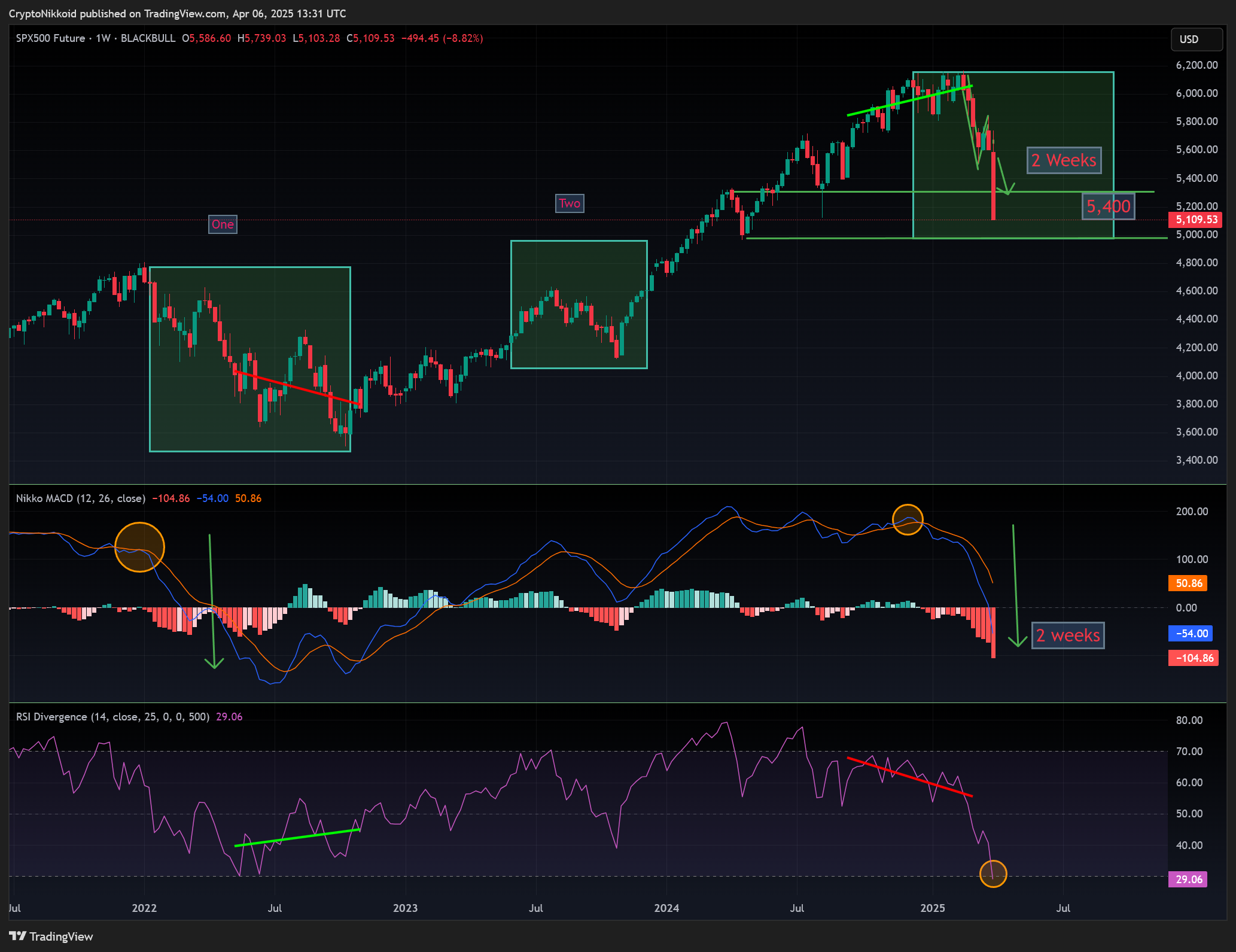 BLACKBULL:US500.F Chart Image by CryptoNikkoid