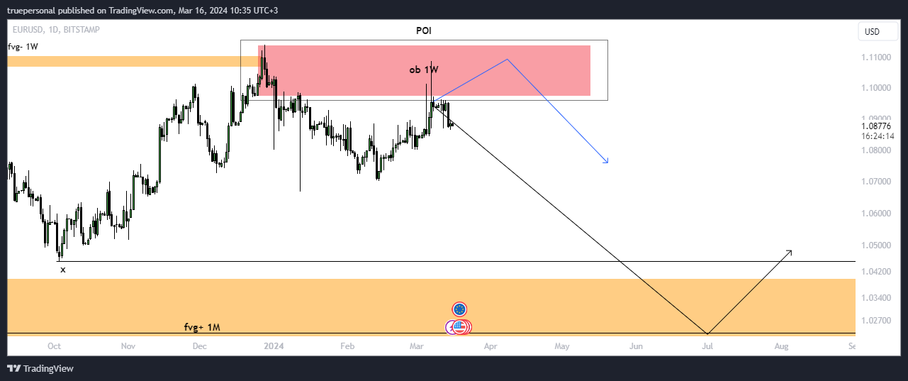 BITSTAMP:EURUSD Chart Image by truepersonal
