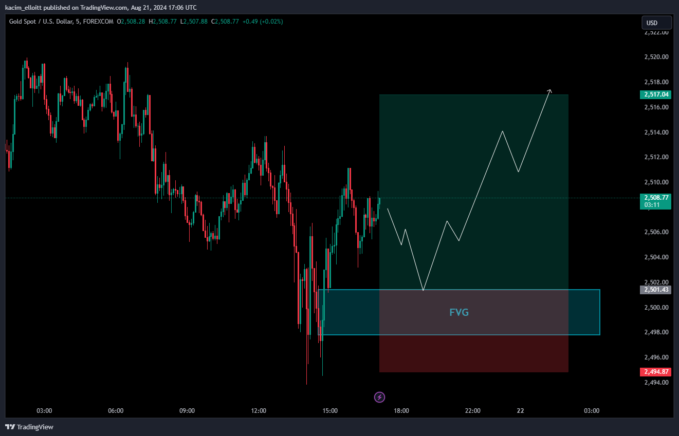 FOREXCOM:XAUUSD Chart Image by kacim_elloitt