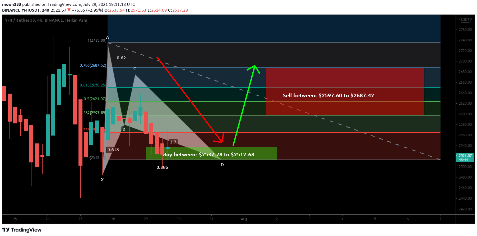  Chart Image