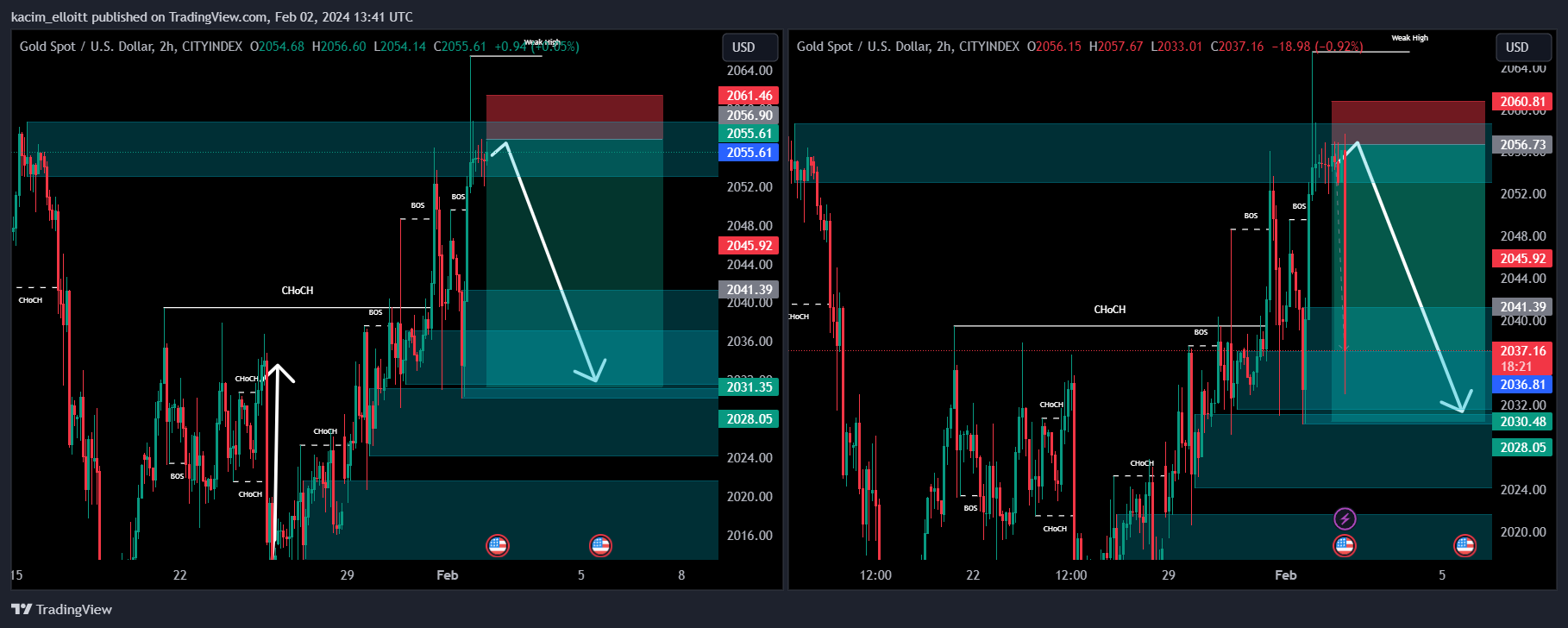 CITYINDEX:XAUUSD Chart Image by kacim_elloitt