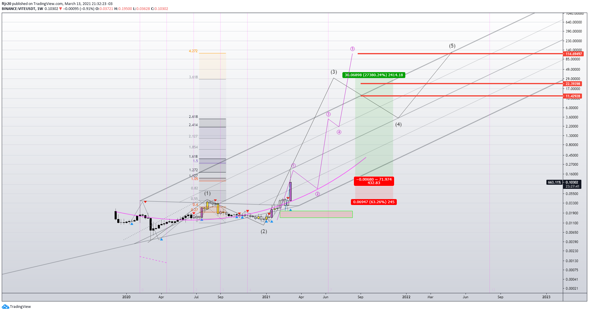 Chart Image
