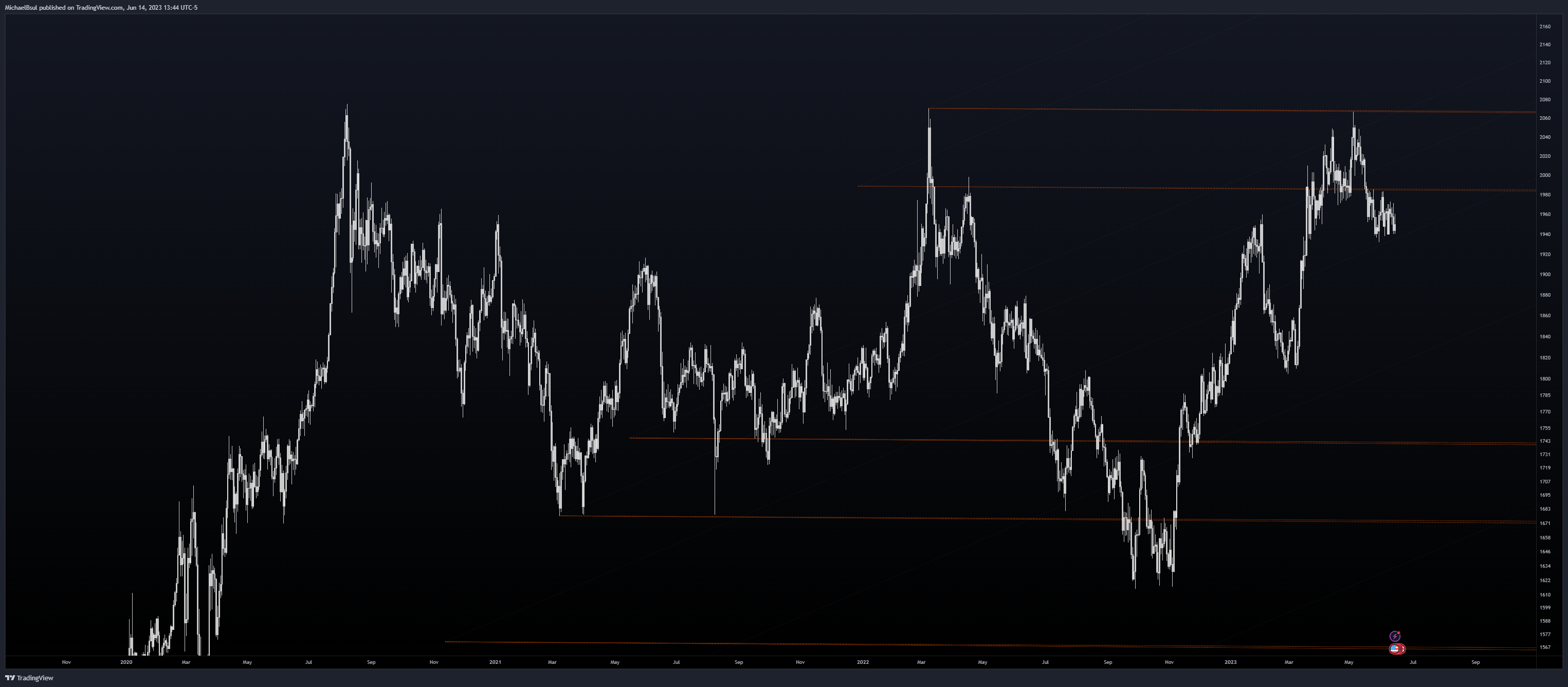 OANDA:XAUUSD Chart Image by MichaelBsul