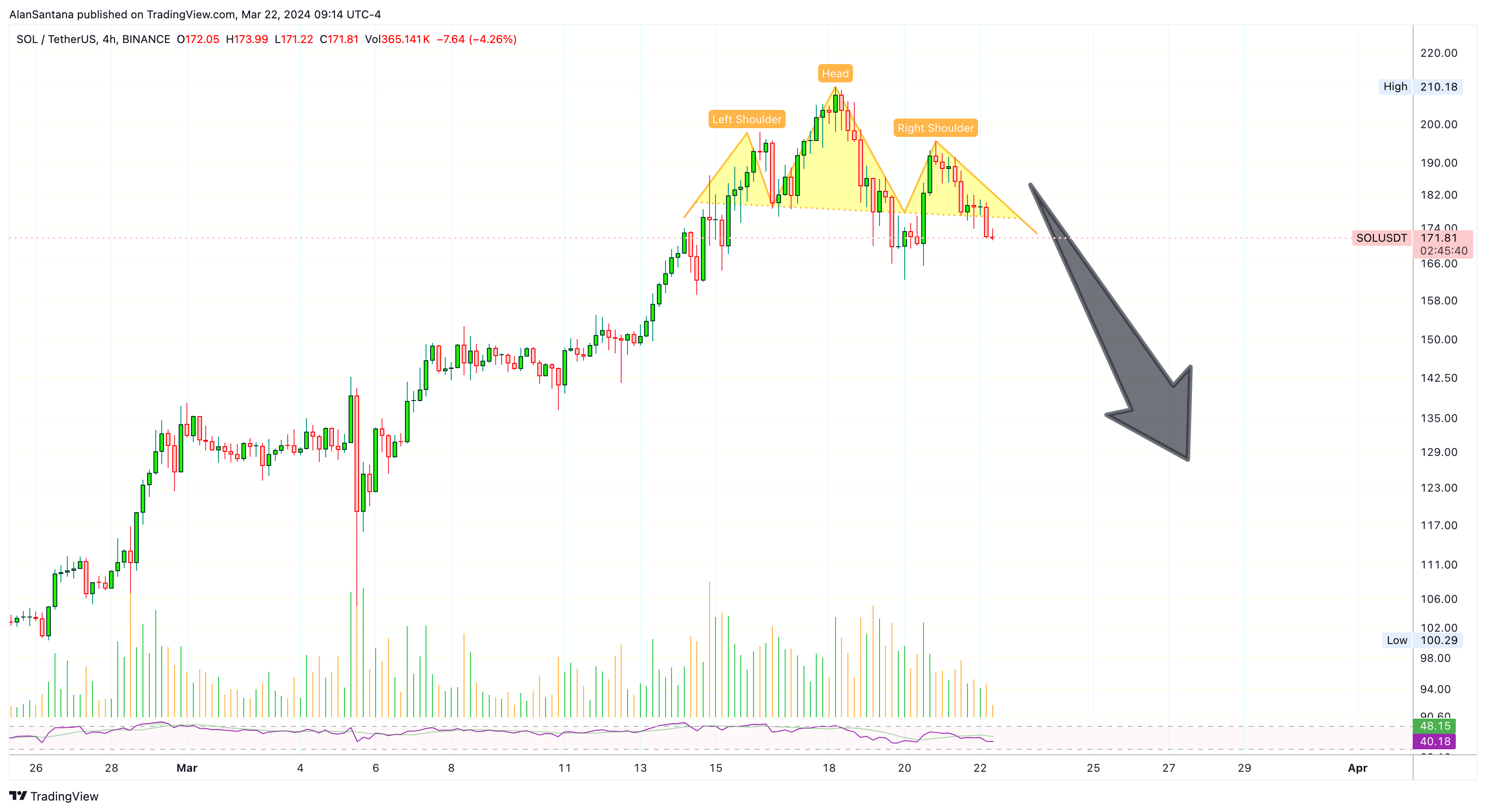 BINANCE:SOLUSDT Chart Image by MasterAnanda