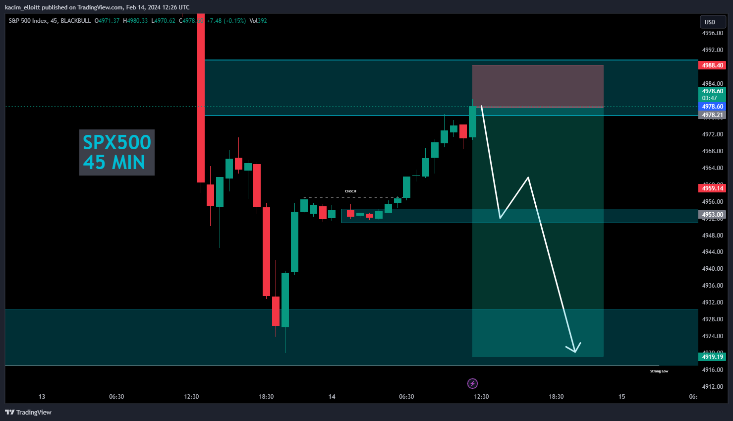 BLACKBULL:SPX500 Chart Image by kacim_elloitt