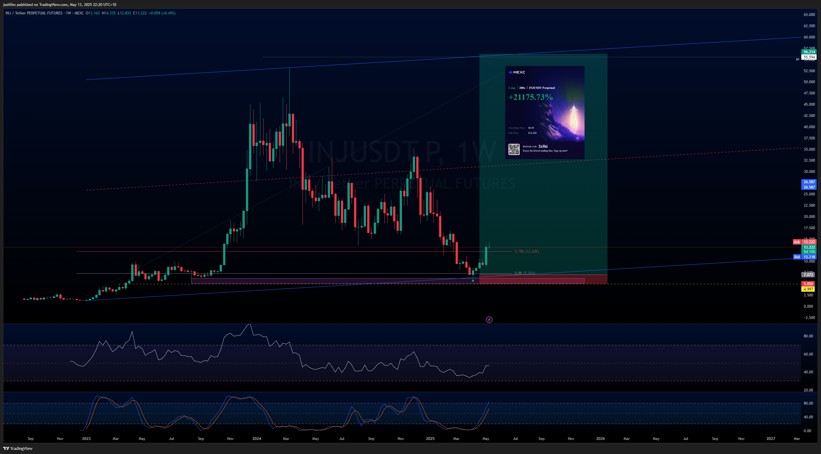 MEXC:INJUSDT.P Chart Image by jod45m