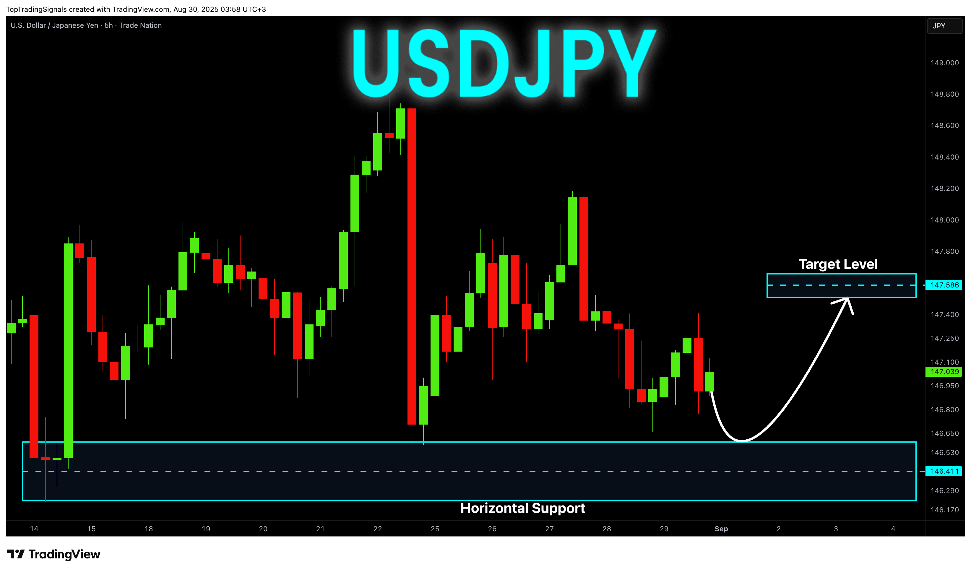 TRADENATION:USDJPY Chart Image by TopTradingSignals