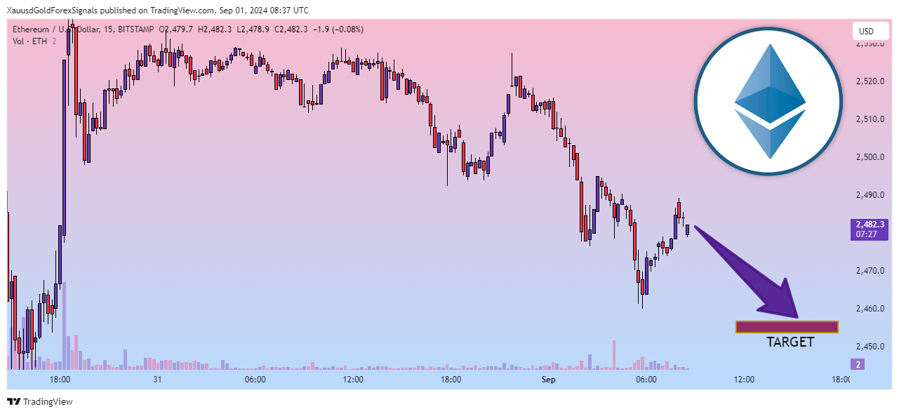 BITSTAMP:ETHUSD Chart Image by XauusdGoldForexSignals