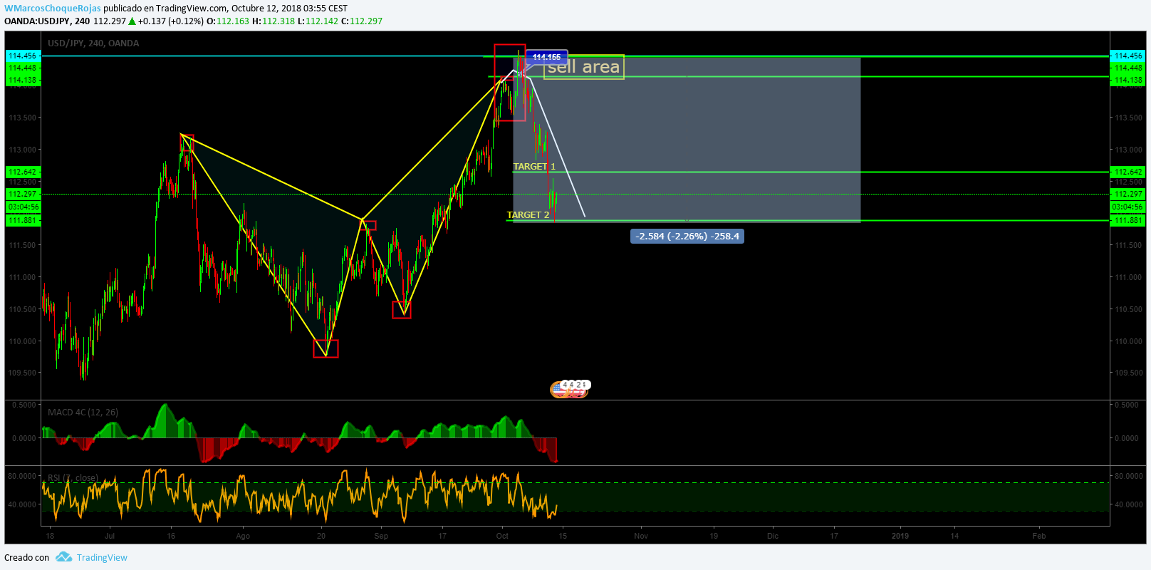  Chart Image