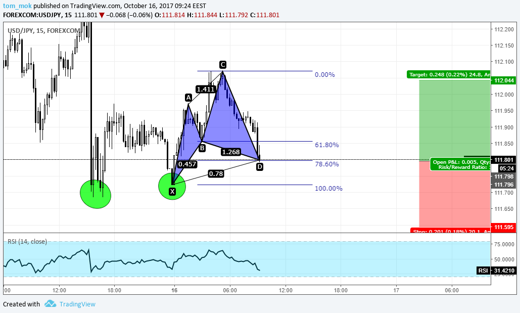  Chart Image