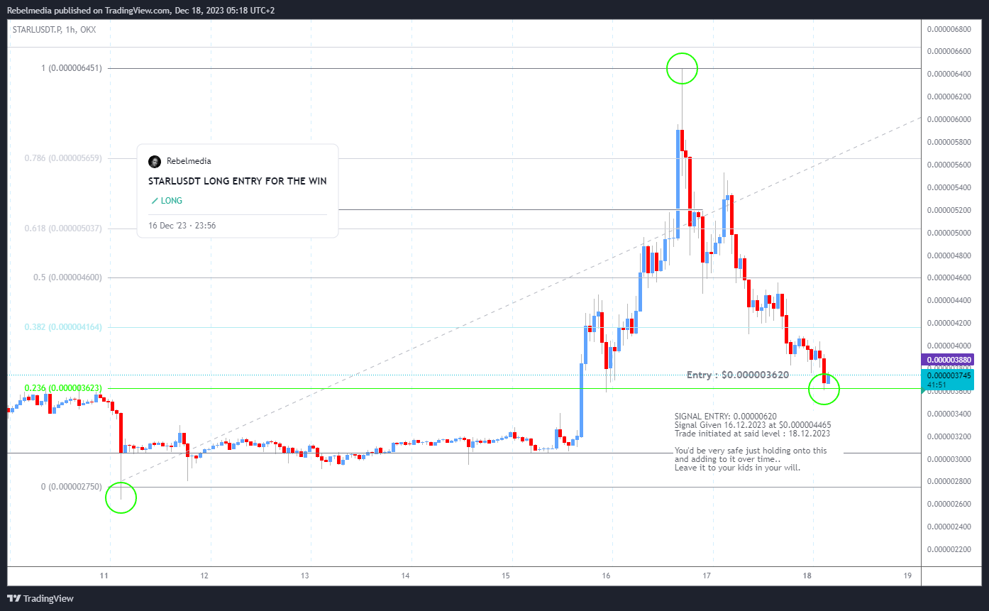 OKX:STARLUSDT.P Chart Image by Rebelmedia