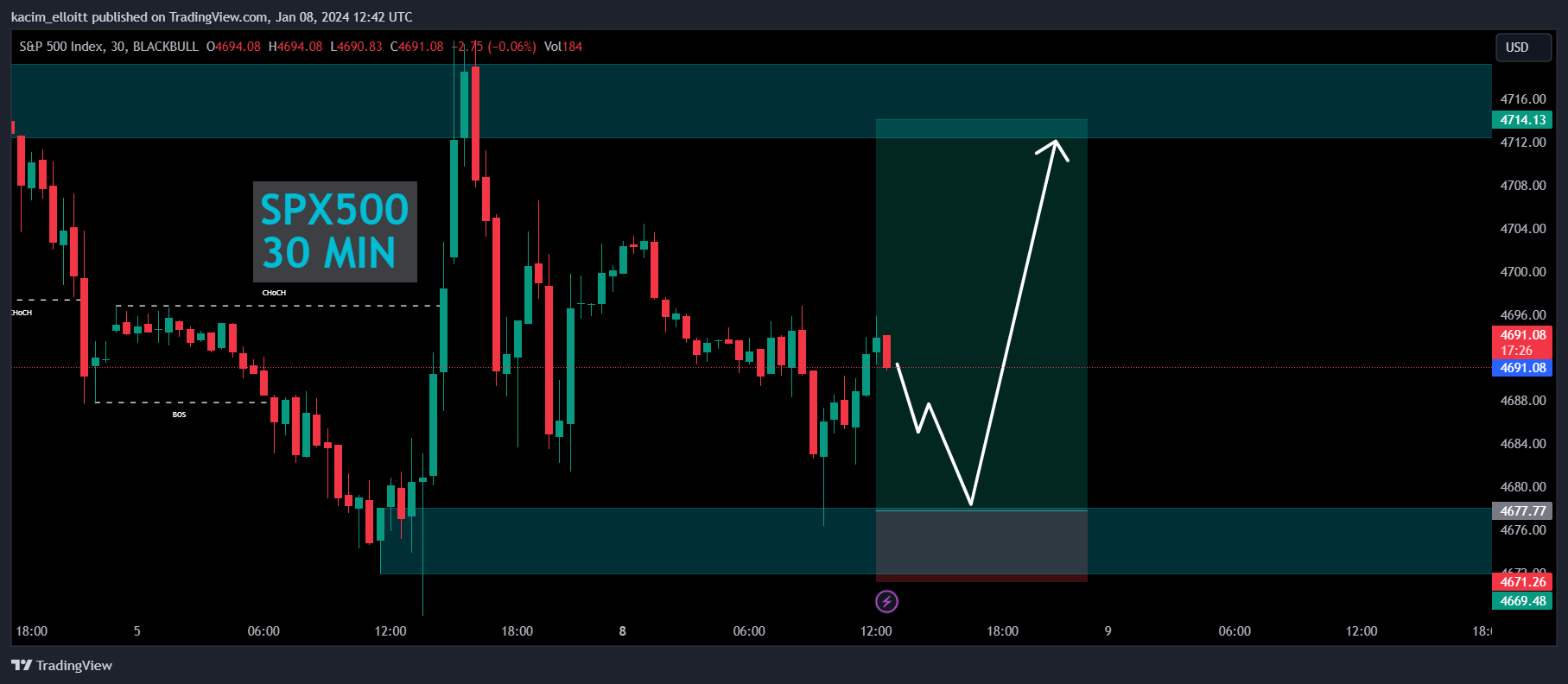 BLACKBULL:SPX500 Chart Image by kacim_elloitt