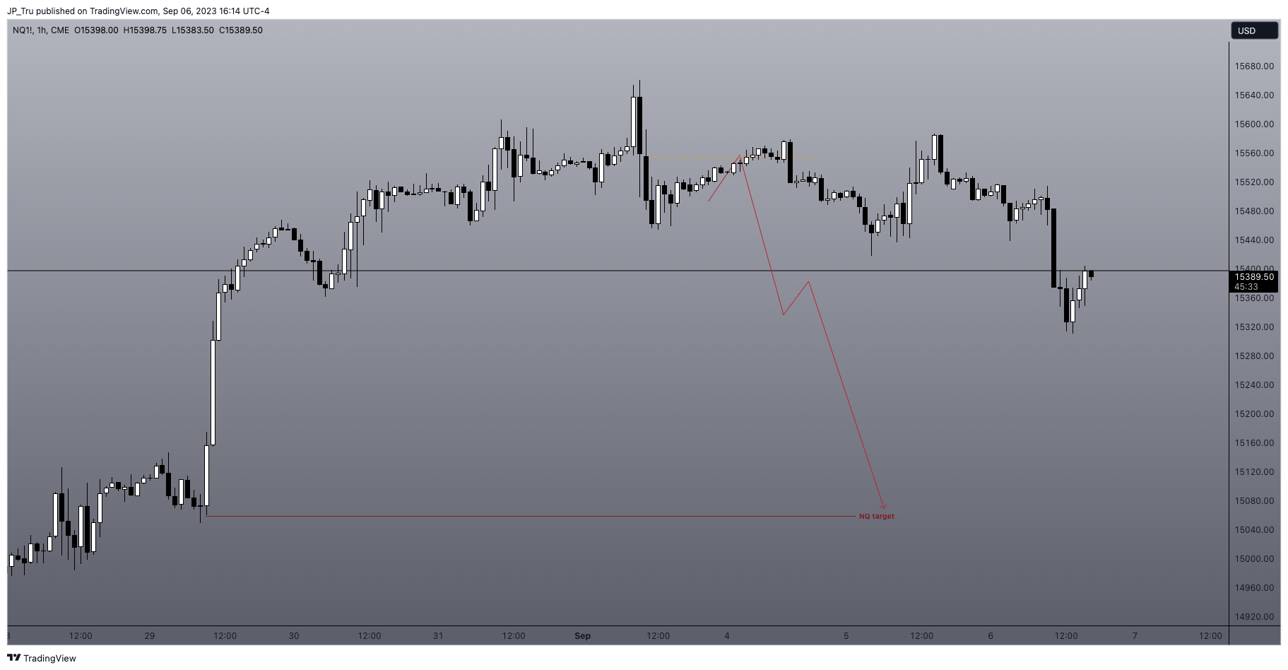 CME_MINI:NQ1! Chart Image by JP_Tru