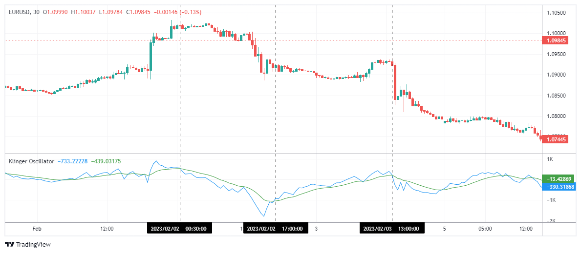 EURUSD Chart Image